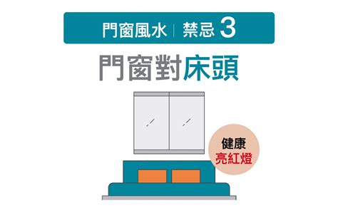 門對窗破解|【門對窗破解】門窗風水5大禁忌！窗對窗「錢財外露」這樣做輕。